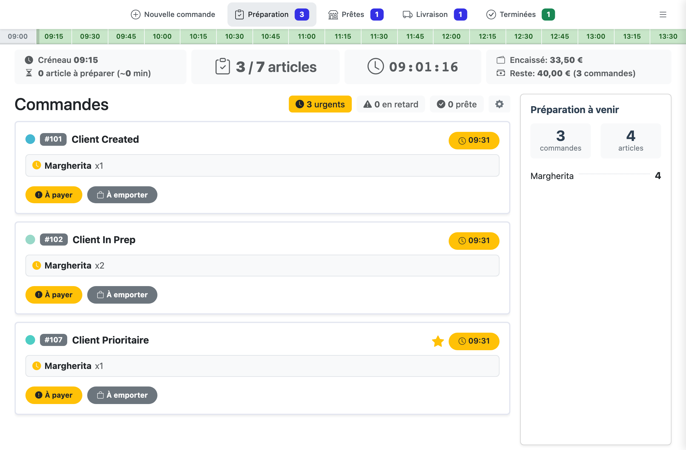 Vue par commande : grille de cartes commande, sidebar de résumé de production par article